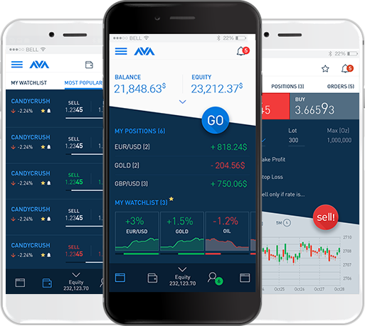 forex trading app testen