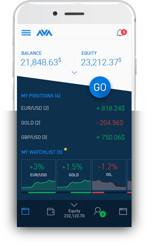 Avatradego Die Neue Mobile Trading App Avatrade - 