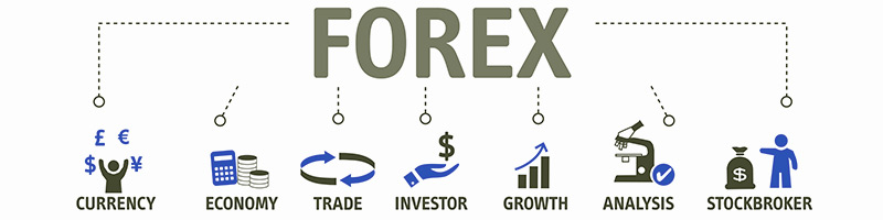 Forex market clock app